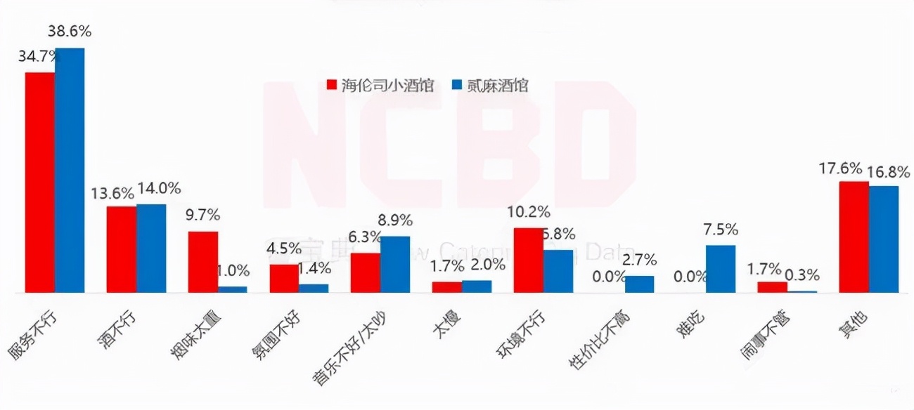 酒吧界的蜜雪冰城,蜜雪冰城为什么是奶茶界的拼多多