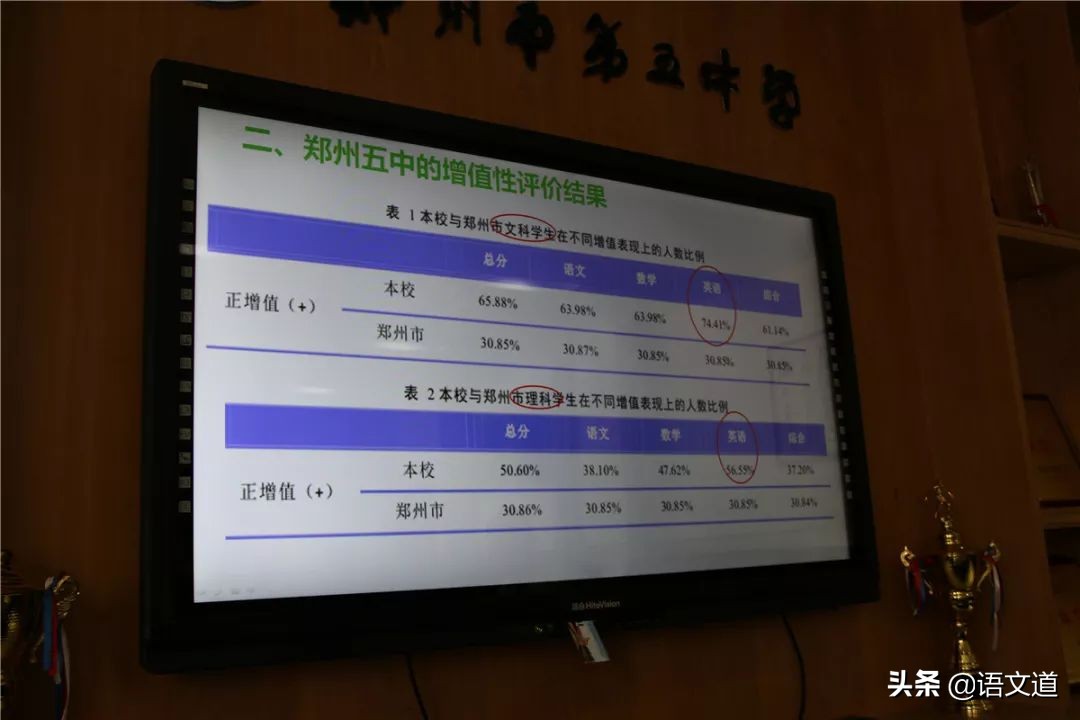 郑州重点高级中学排名,郑州各县高中排名一览表
