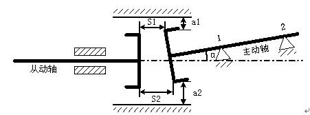如何调泵和电机联轴器,电机泵联轴器找正技巧