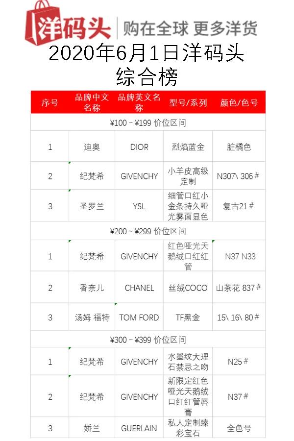 精华口红推荐平价品牌 (时尚美妆口红排行榜)