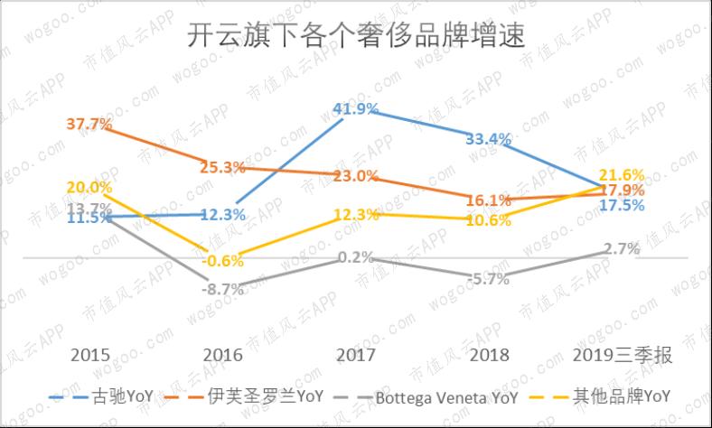 lv和爱马仕gucci,爱马仕gucci包