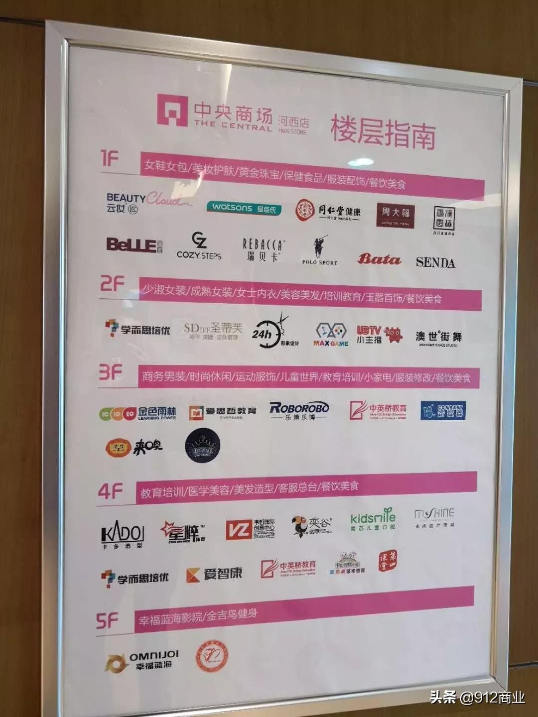 南京河西变化,南京河西商业综合体分布图