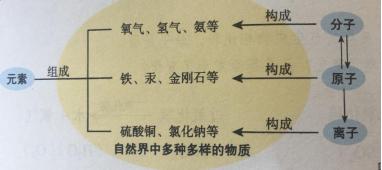 元素周期表气体元素,元素周期表木元素