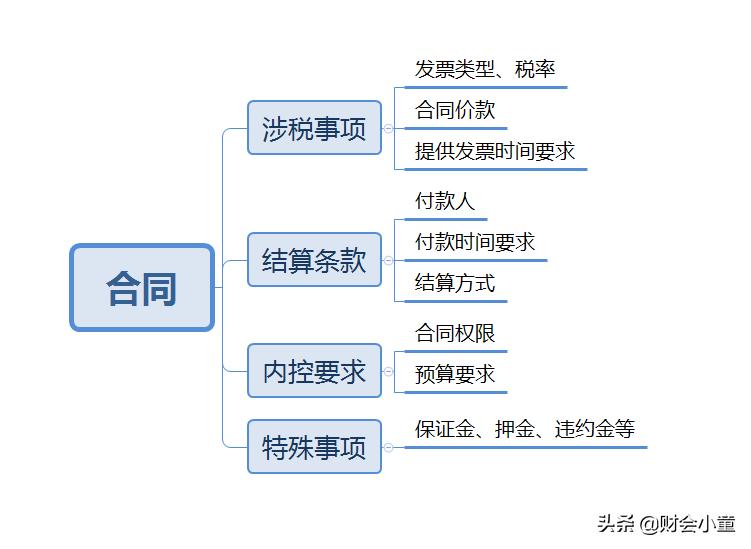 客户的工程款收不回来如何安抚,客户款收不回来怎么办