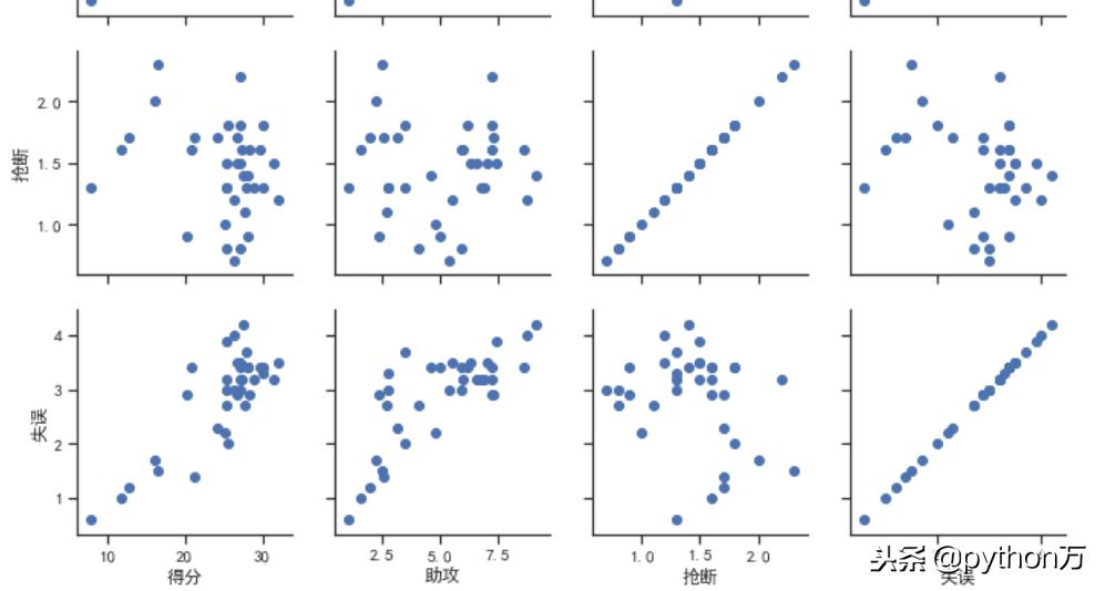 python数据结构7种,python数据可视化面板布局