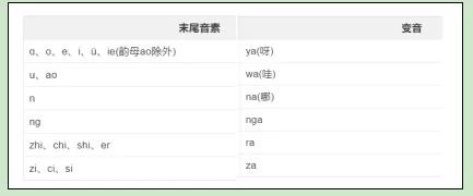 有趣的汉字大全带解释,有趣的汉字里面有什么优美词语