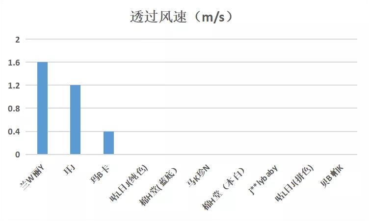 百元口碑最好十大防晒衣,儿童防晒衣哪些比较好