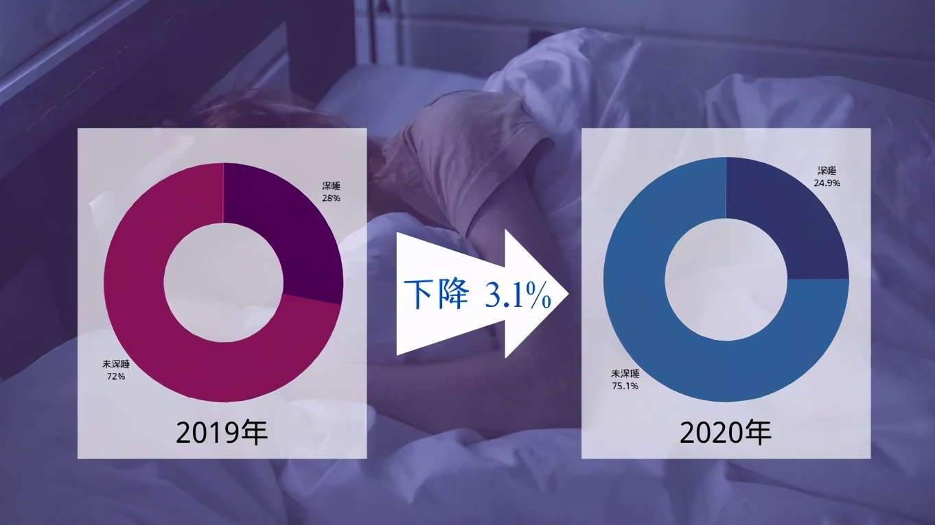 睡眠大经济下，助眠产品如何不在包装单一化僵局中迷失自己