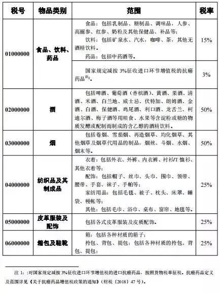 全体海外朋友们注意：电商法已启动，千万别带这些东西入境中国！