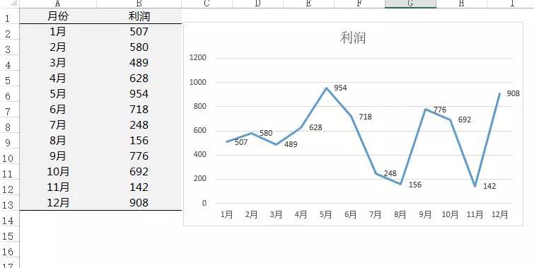 跨年发票出账怎么填写申报表,跨月发票怎么做账