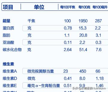 儿童营养奶粉3-12岁成长奶粉,婴儿配方奶粉知识大全