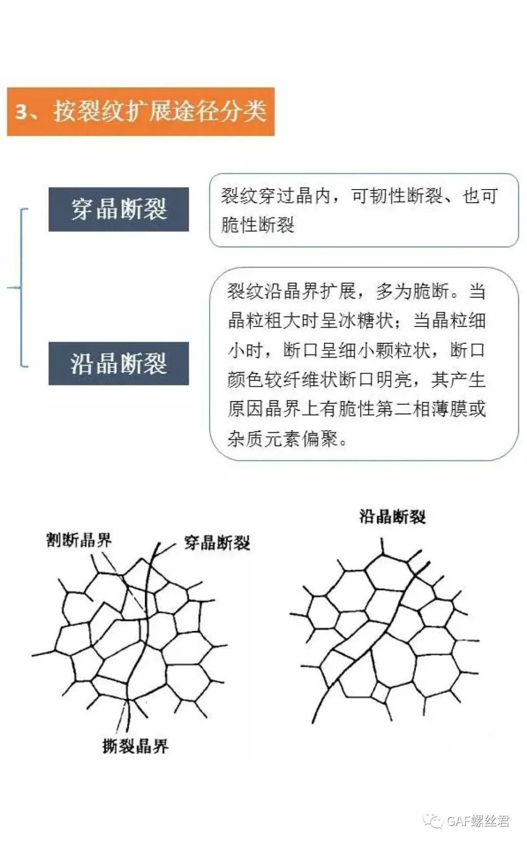 裂纹分析步骤,裂纹与断口分析