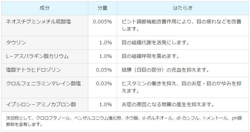 日本参天fx金装眼药水如何,日本参天fxneo清凉眼药水
