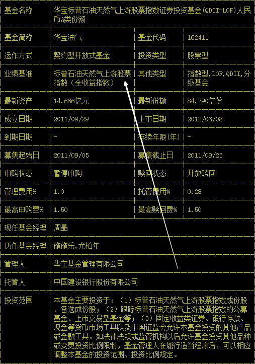 原油投资哪个板块,原油投资类基金有哪些