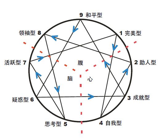 九型人格测试视频讲解,九型人格简易测试