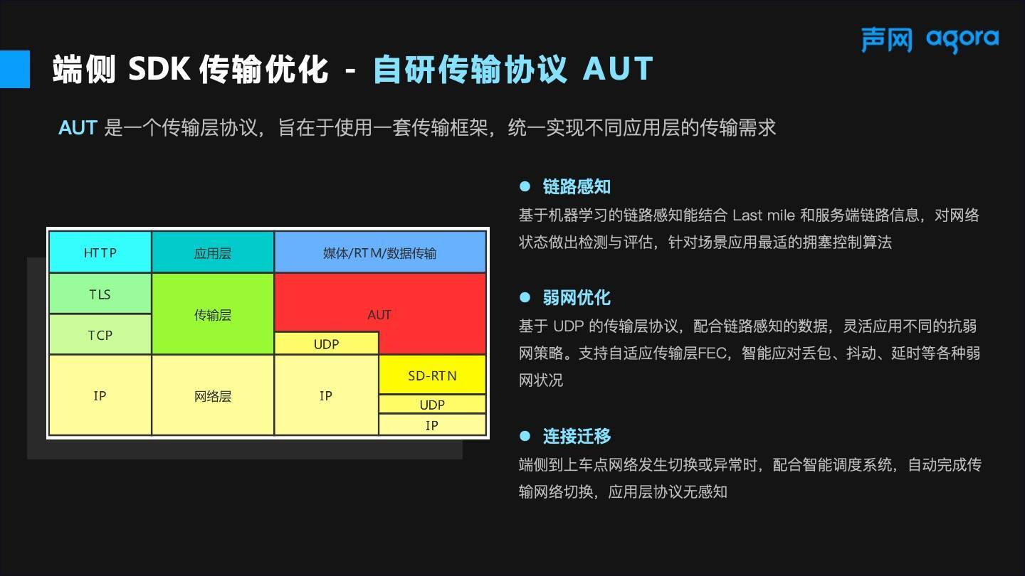 公有云和私有云基础架构不同点,公有云网络架构