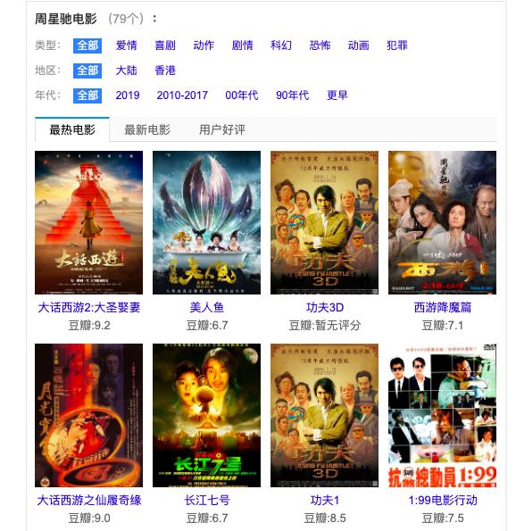 成本4亿的电影,成本几百万票房过亿的电影