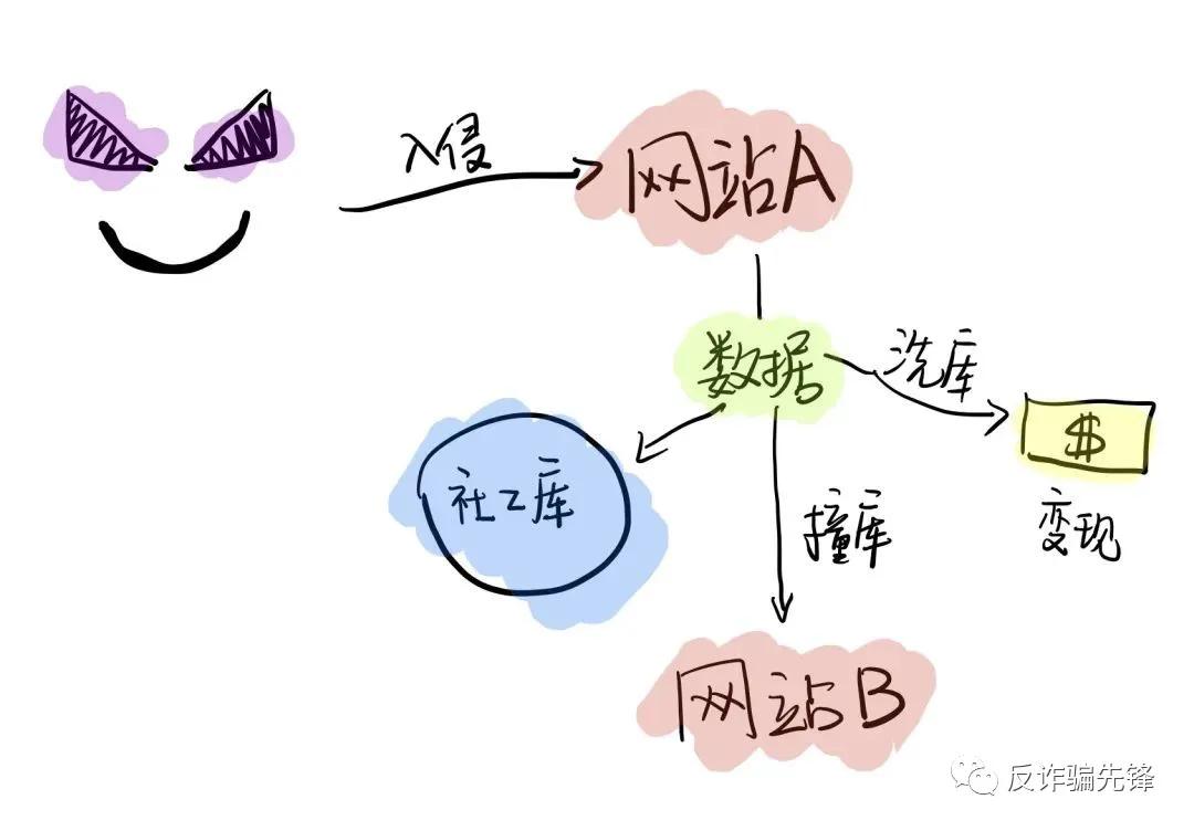 防止个人信息泄露引发诈骗,遇到泄露个人信息被诈骗怎么办