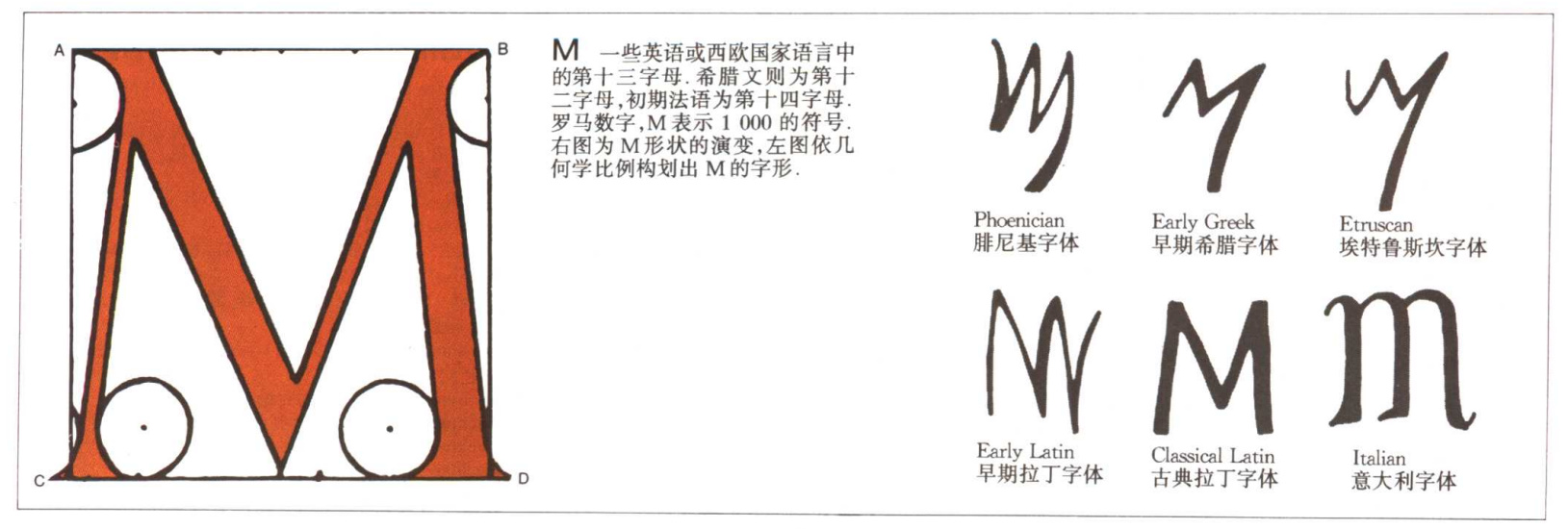 英文字母的演变示意图,26个英文字母读法视频教程