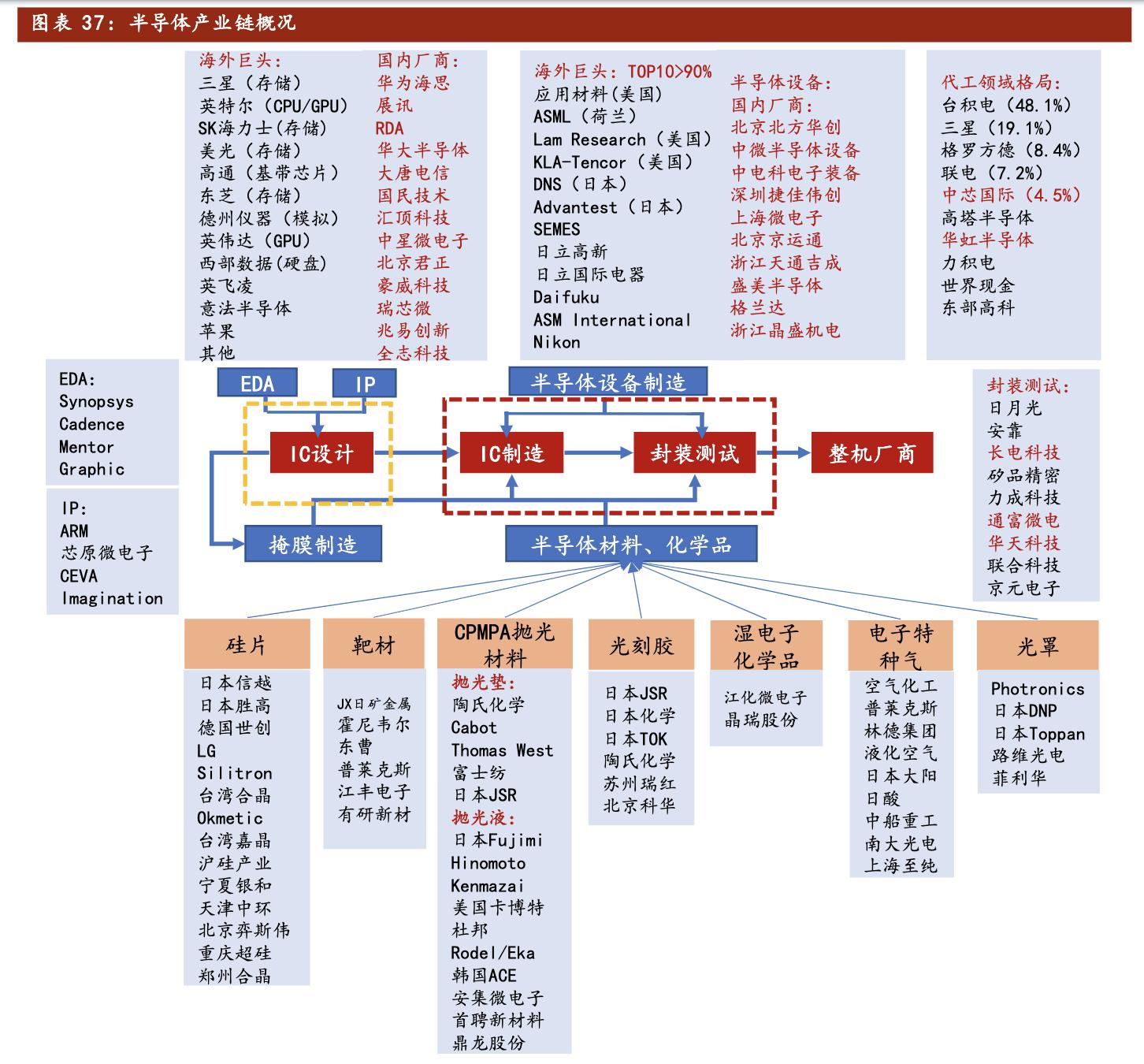 聚光科技深度分析,聚光科技半导体设备