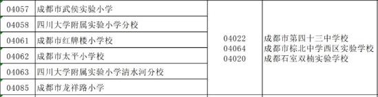 成都锦江区优质初中大盘点,成都成华区和锦江区初中比较