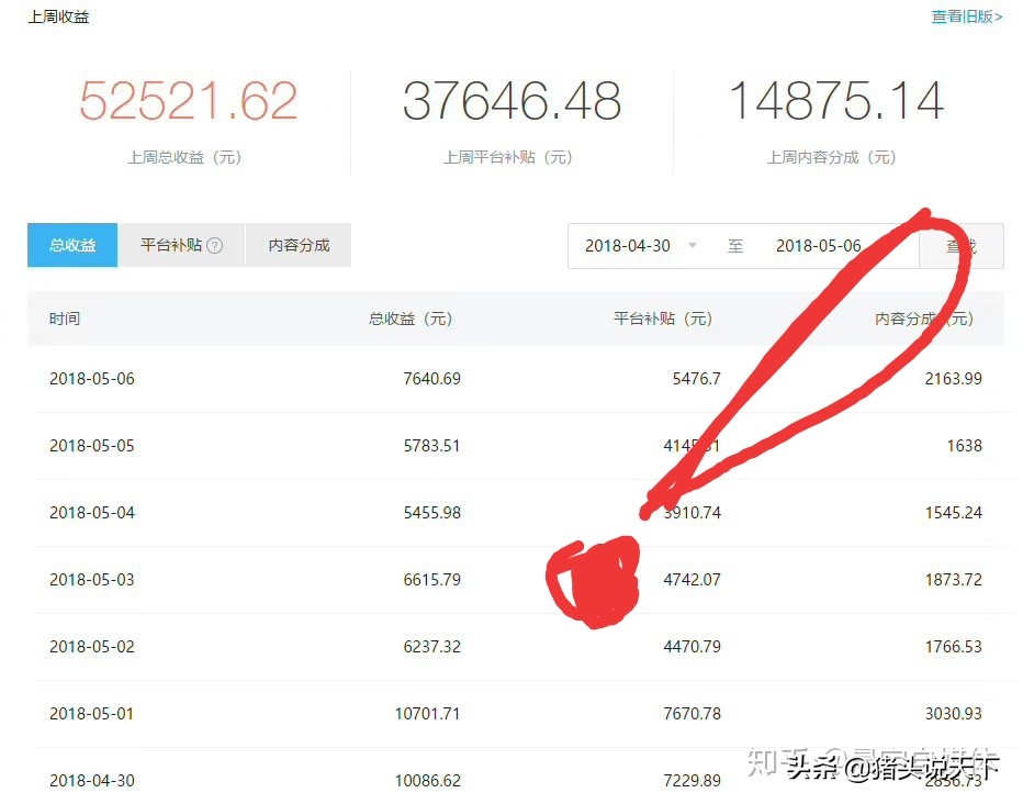 自媒体运营课程培训是不是骗子,自媒体培训违法吗