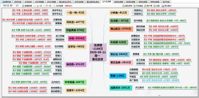 通达信看盘界面设置短线操作,通达信龙虎资金系统指标