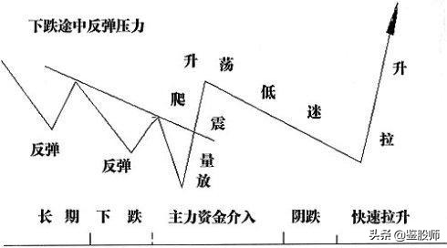 投资大师必学十个秘诀,投资大师攻略