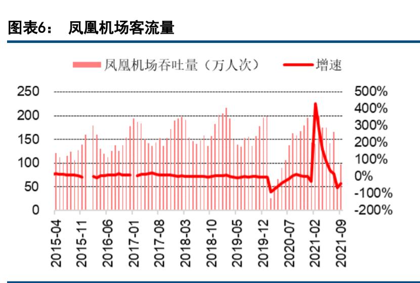 现代休闲服务业发展趋势,休闲服务业的趋势