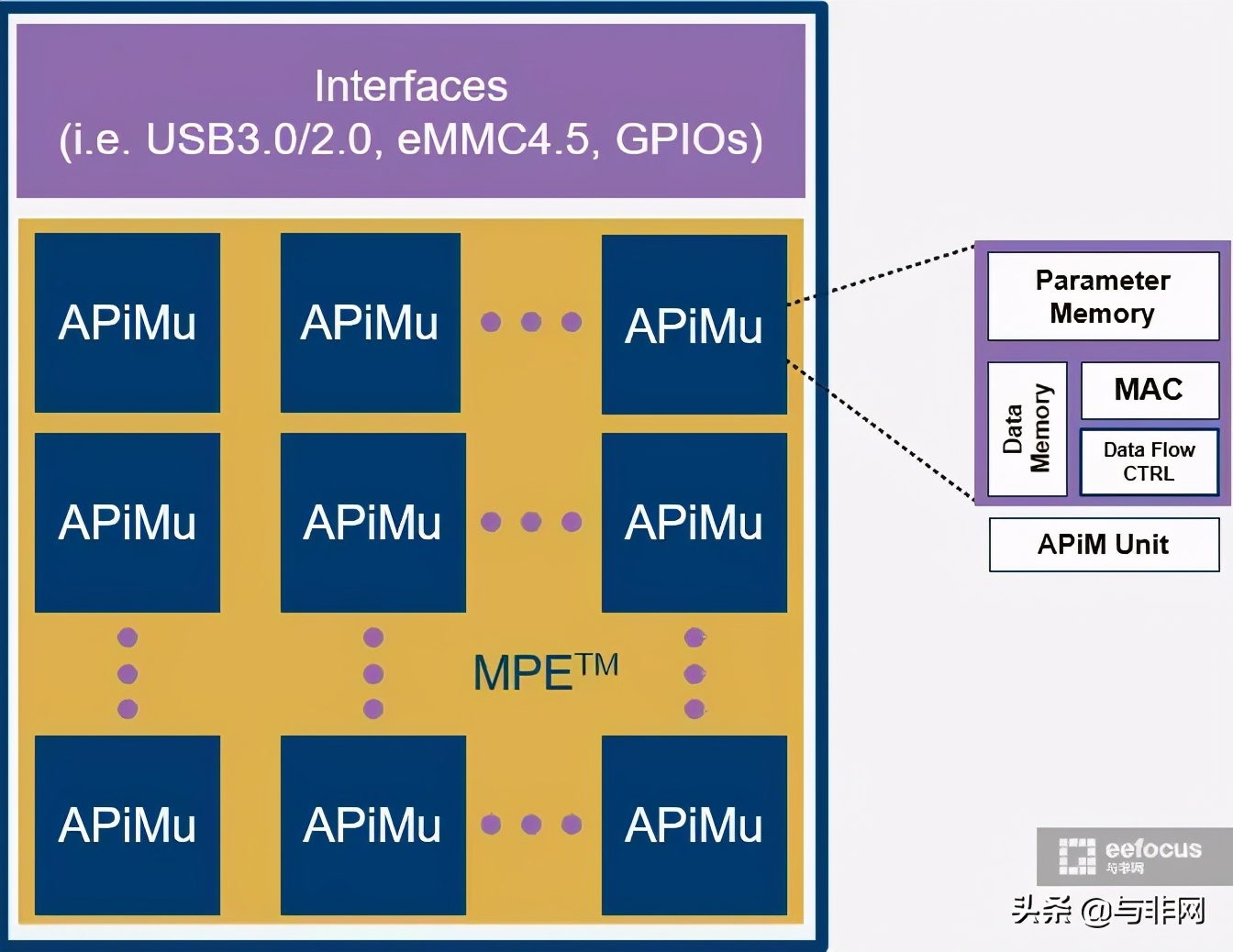 JF3010AI芯片+自研AI算法，轻松实现端侧AI应用