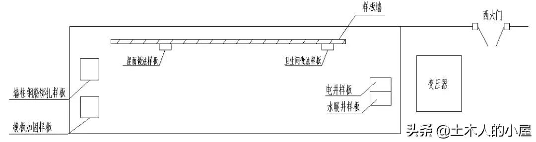样板工程施工方案范文,砌筑样板墙技术交底