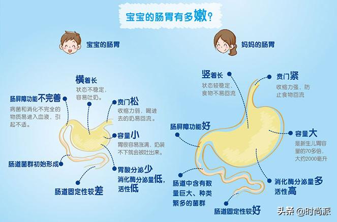 喂奶后防止吐奶的方法,如何正确喂奶避免吐奶