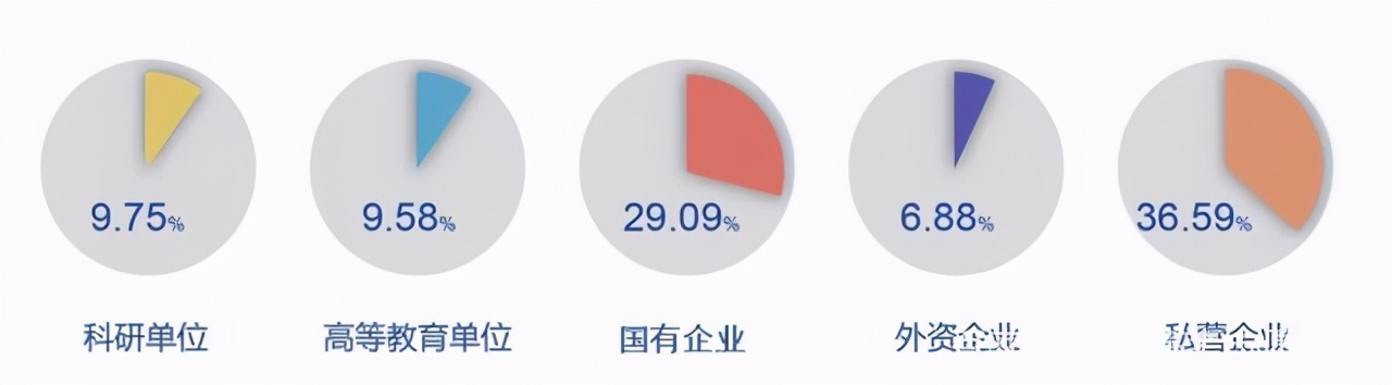 竟然还有人“唱衰”哈尔滨工业大学？院校解析一文了解