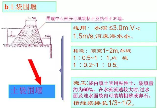 桥梁扩大基础详细的施工过程,明挖扩大基础施工视频