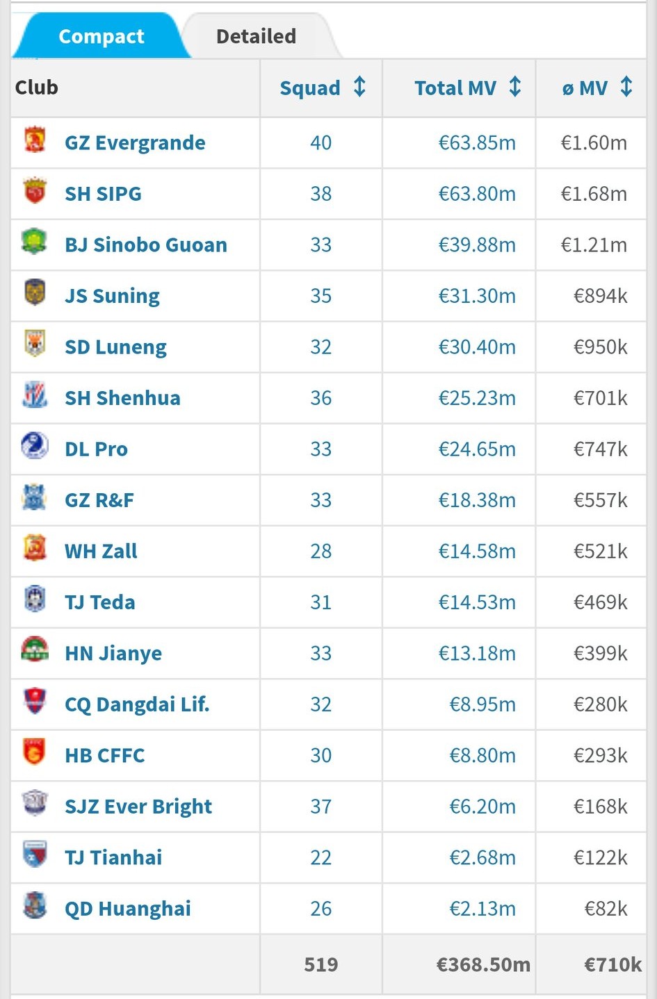 中甲奥斯卡永昌,永昌的奥斯卡上场了吗