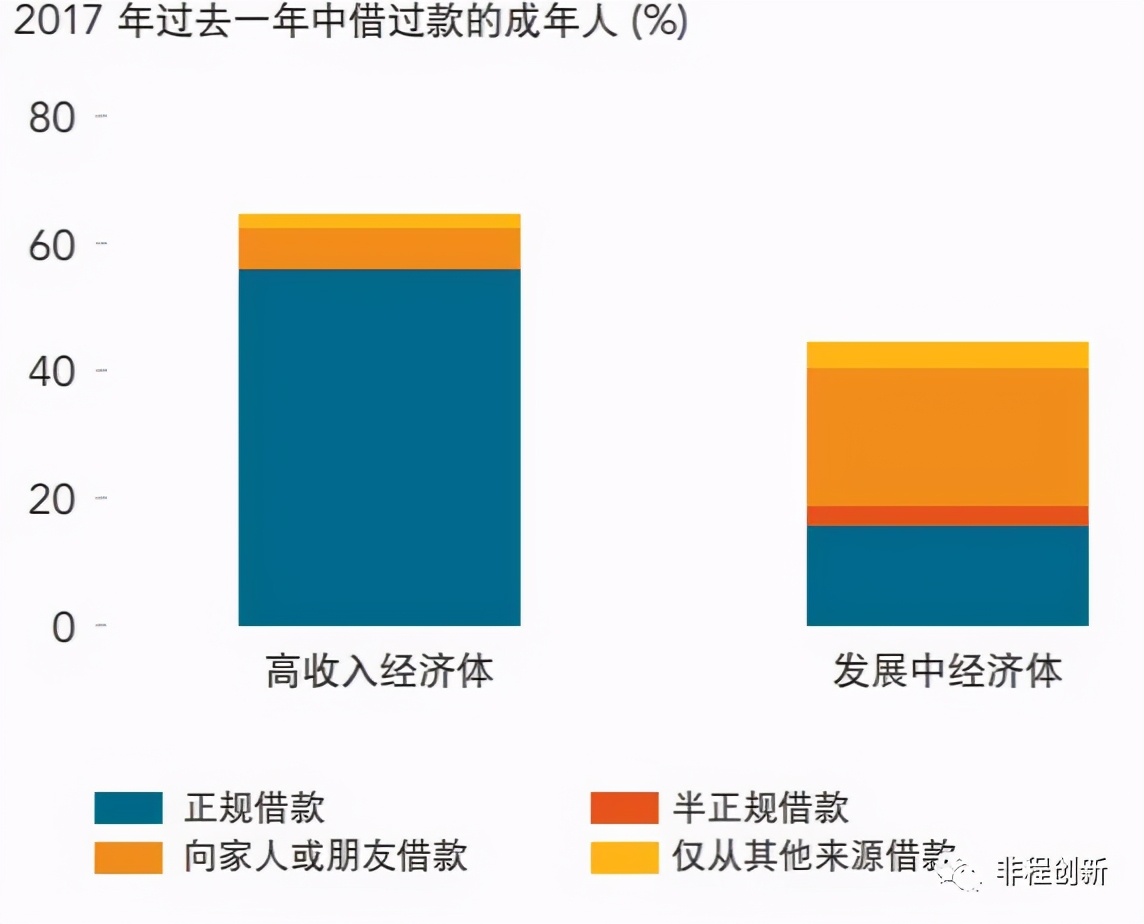 非洲小额信贷市场的巨大潜力与挑战