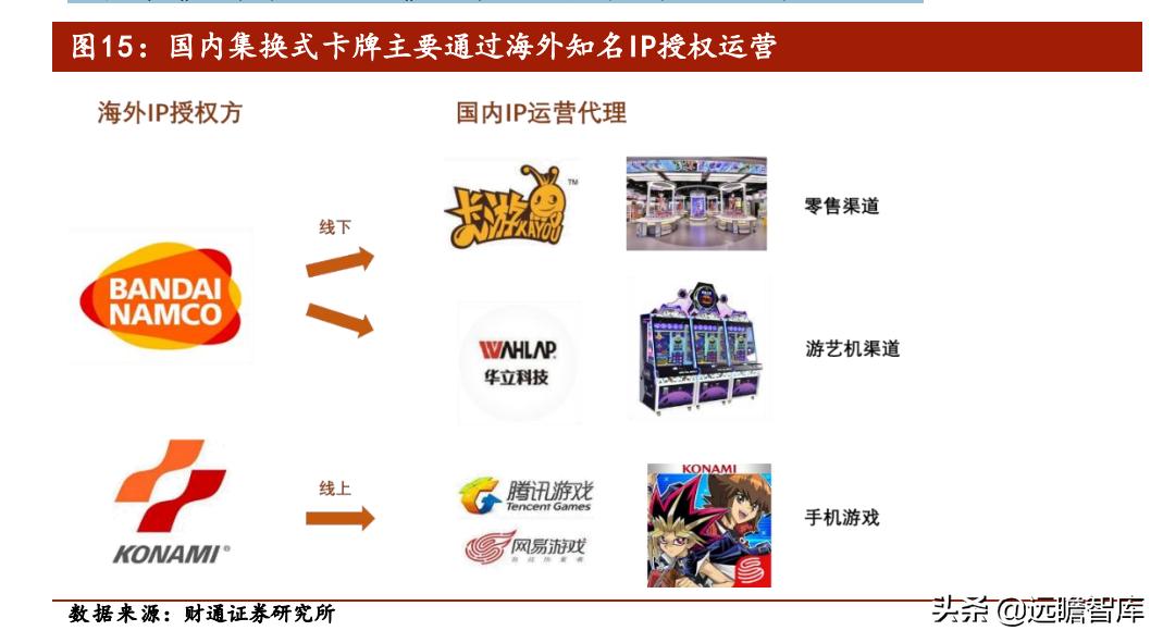 龙珠系列奥特曼卡牌,集换式卡牌龙珠