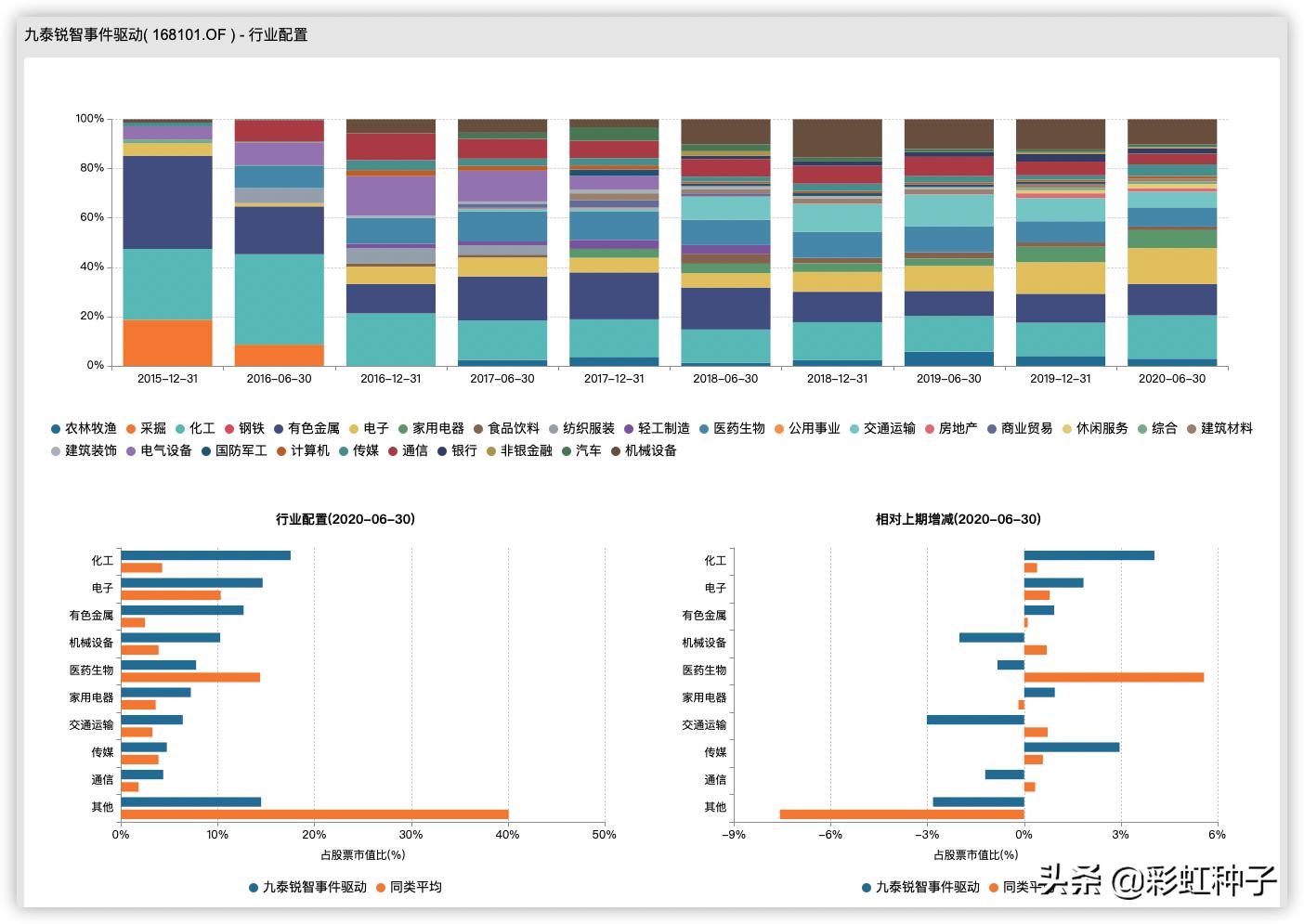 NO.435|九泰基金刘开运-九泰锐升18个月,值不值得买?
