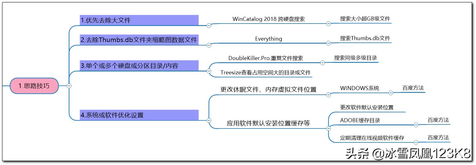 彻底清理电脑重复文件,电脑怎么清理d盘重复文件