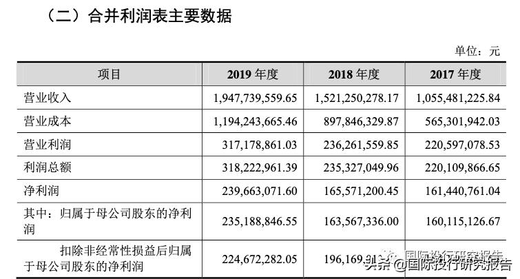 咸亨国际高盛,咸亨国际科技怎么样