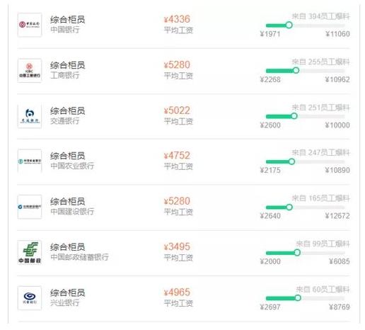 银行哪些岗位赚钱,银行哪些职位高