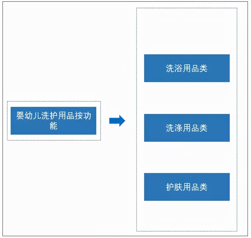 母婴行业婴幼儿洗护,婴儿洗护前景