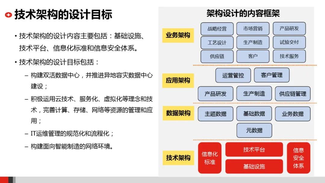 企业it系统架构图,企业it架构规划设计