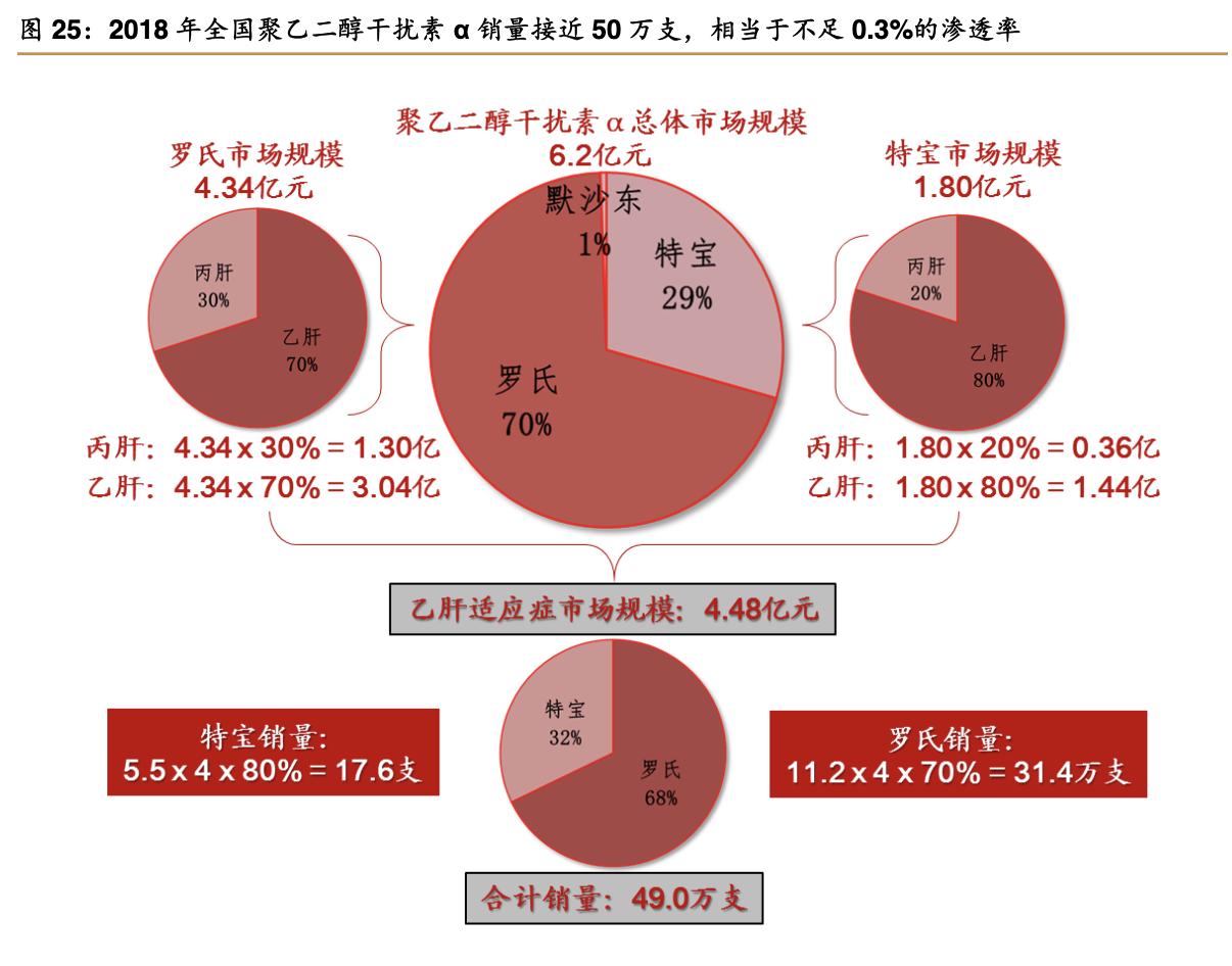特宝生物公司,特宝生物公司最新消息