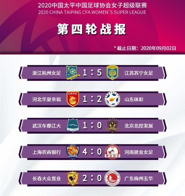 外援后卫打前锋长春变阵收奇效2分钟闪电战进2球胜广东