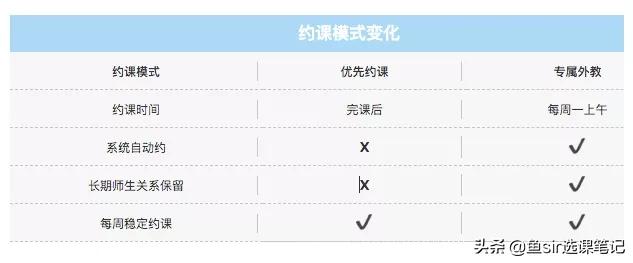 学而思和vipkid线上外教哪个好,学而思七大能力免费课程