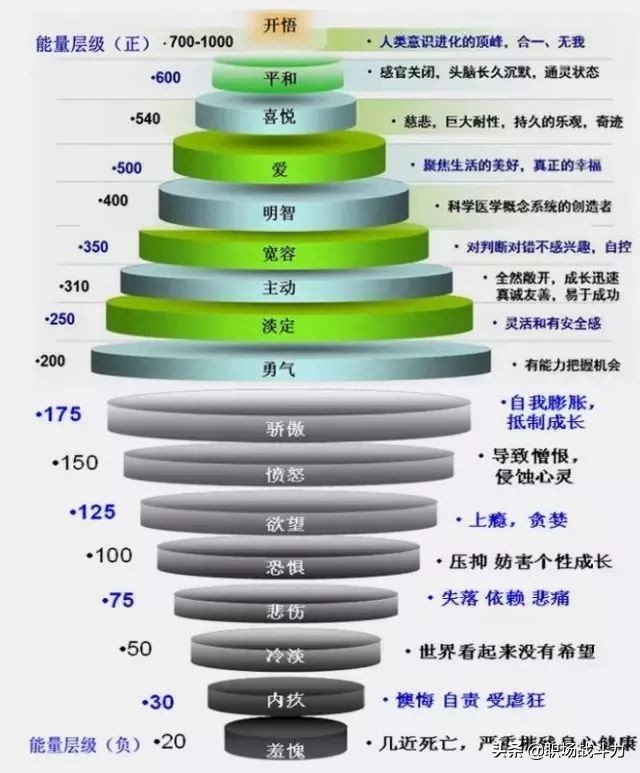 学会情绪管理别被情绪坏了职场路,什么是情绪管理及情绪管理原则