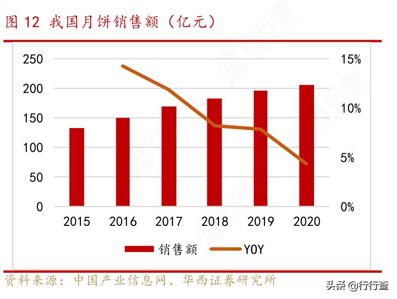 大湾区购物节有多火,大湾区购物节销量
