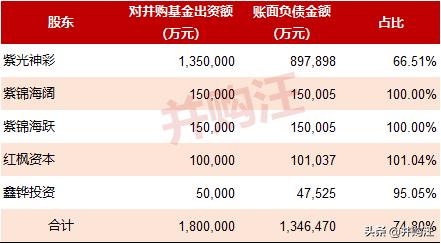 紫光国微收购linxens的估值,紫光国微180亿收购linxens