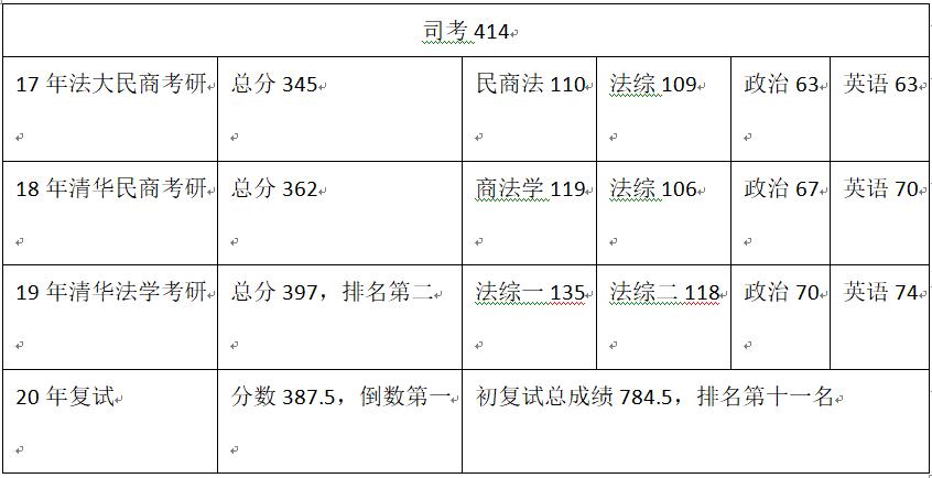 二本考研逆袭清华,二本上岸清华研究生